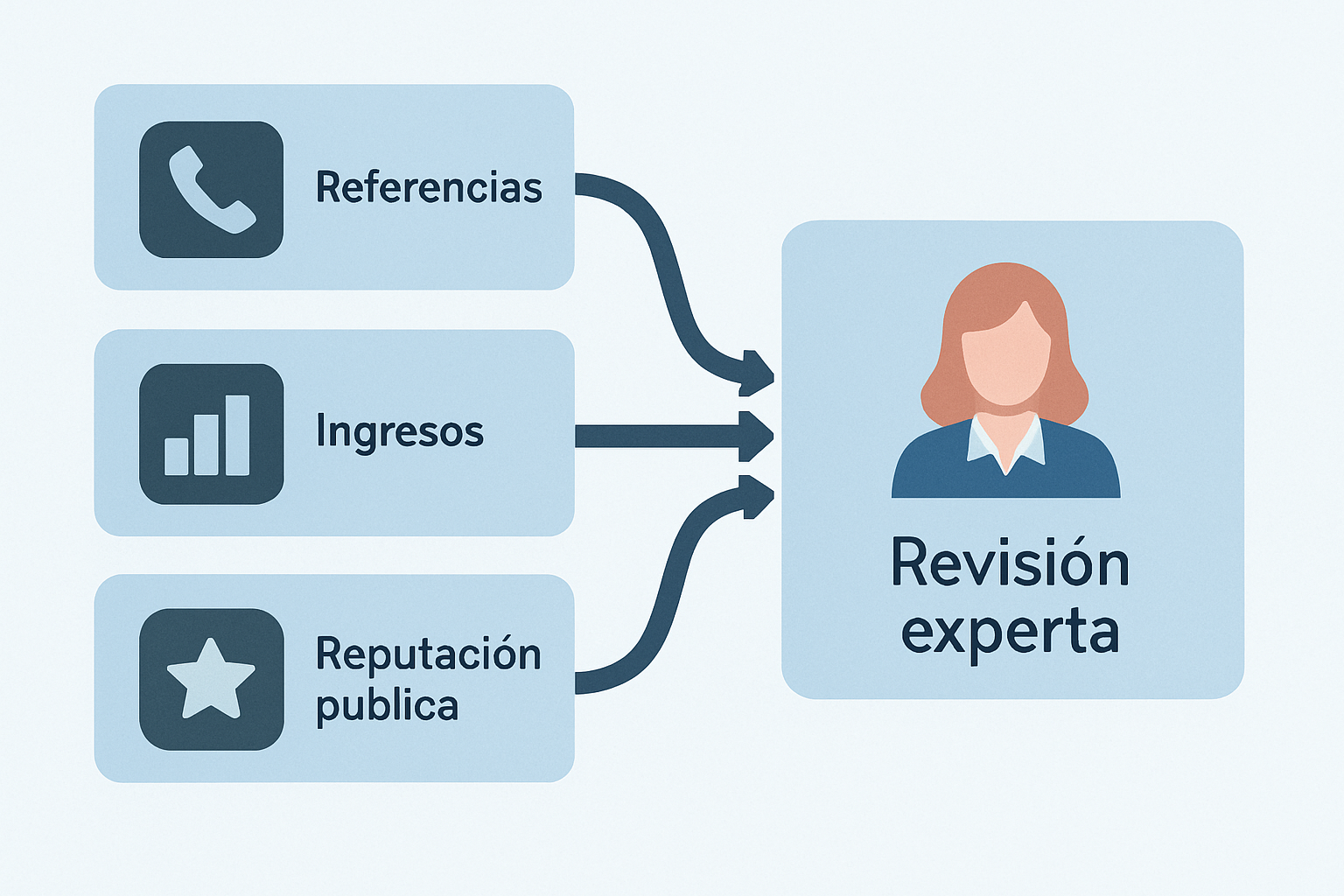Validaciones automáticas complementadas con revisión experta