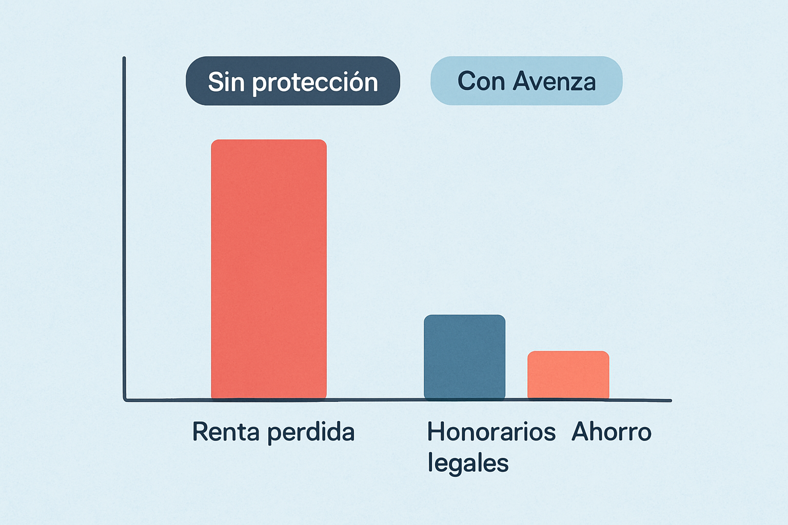 Simulador de riesgo ante incumplimiento de pago de renta